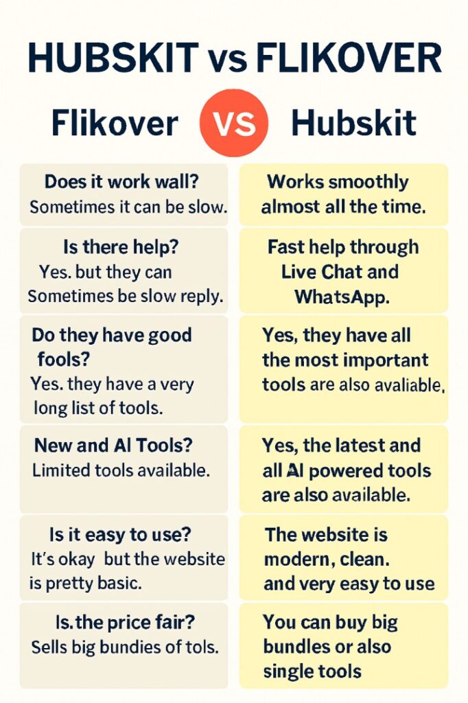 hubskit vs flikover