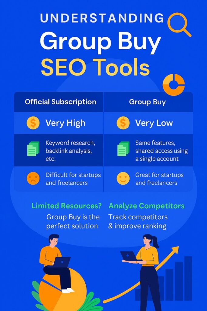 ahrefs group buy